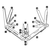 Мултифункционален инструмент - Super Tool 300