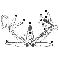 Мултифункционален инструмент - Sidekick